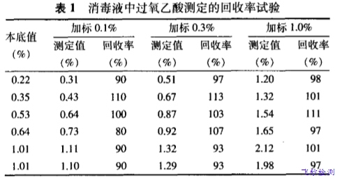 消毒液成分分析檢測(cè)