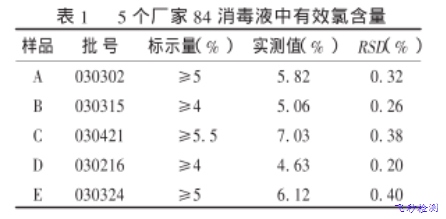 對市售84消毒液中有效氯含量的分析